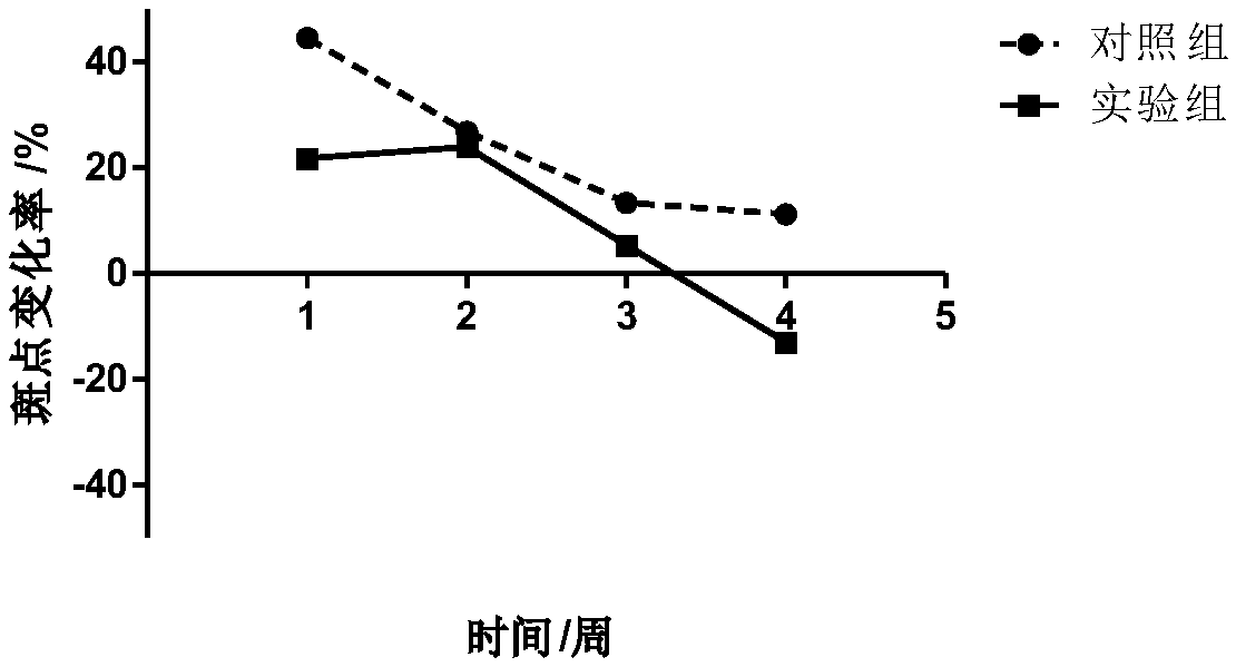 Silk extract, whitening and freckle-removing composition containing silk extract and preparation method of composition