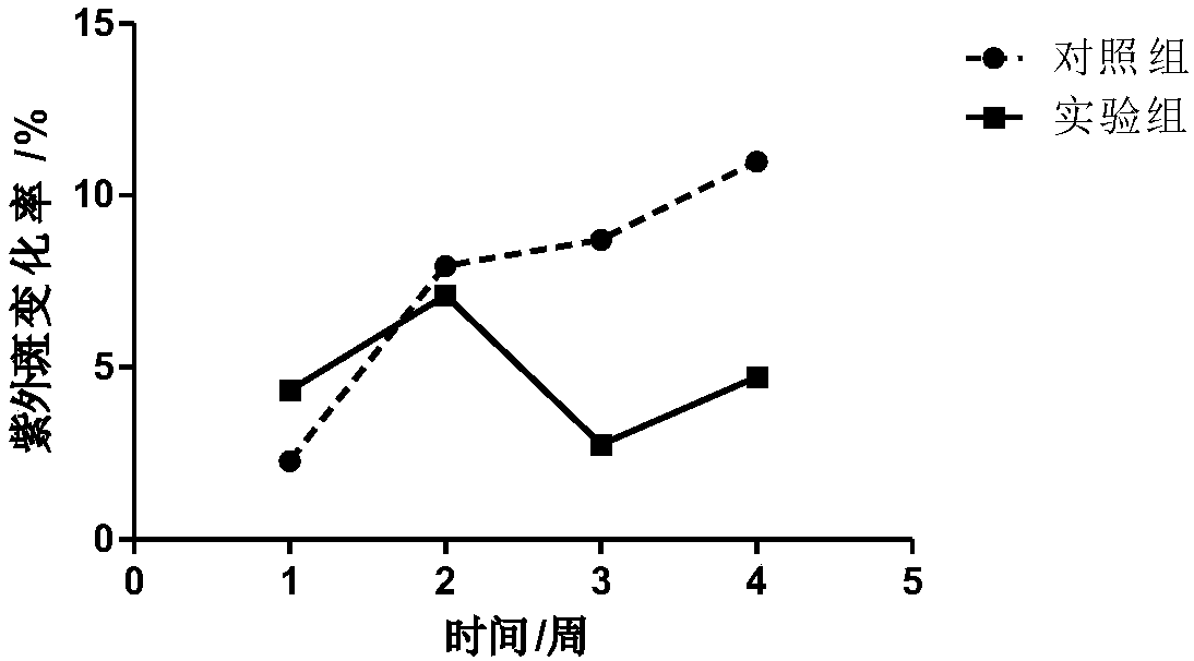 Silk extract, whitening and freckle-removing composition containing silk extract and preparation method of composition