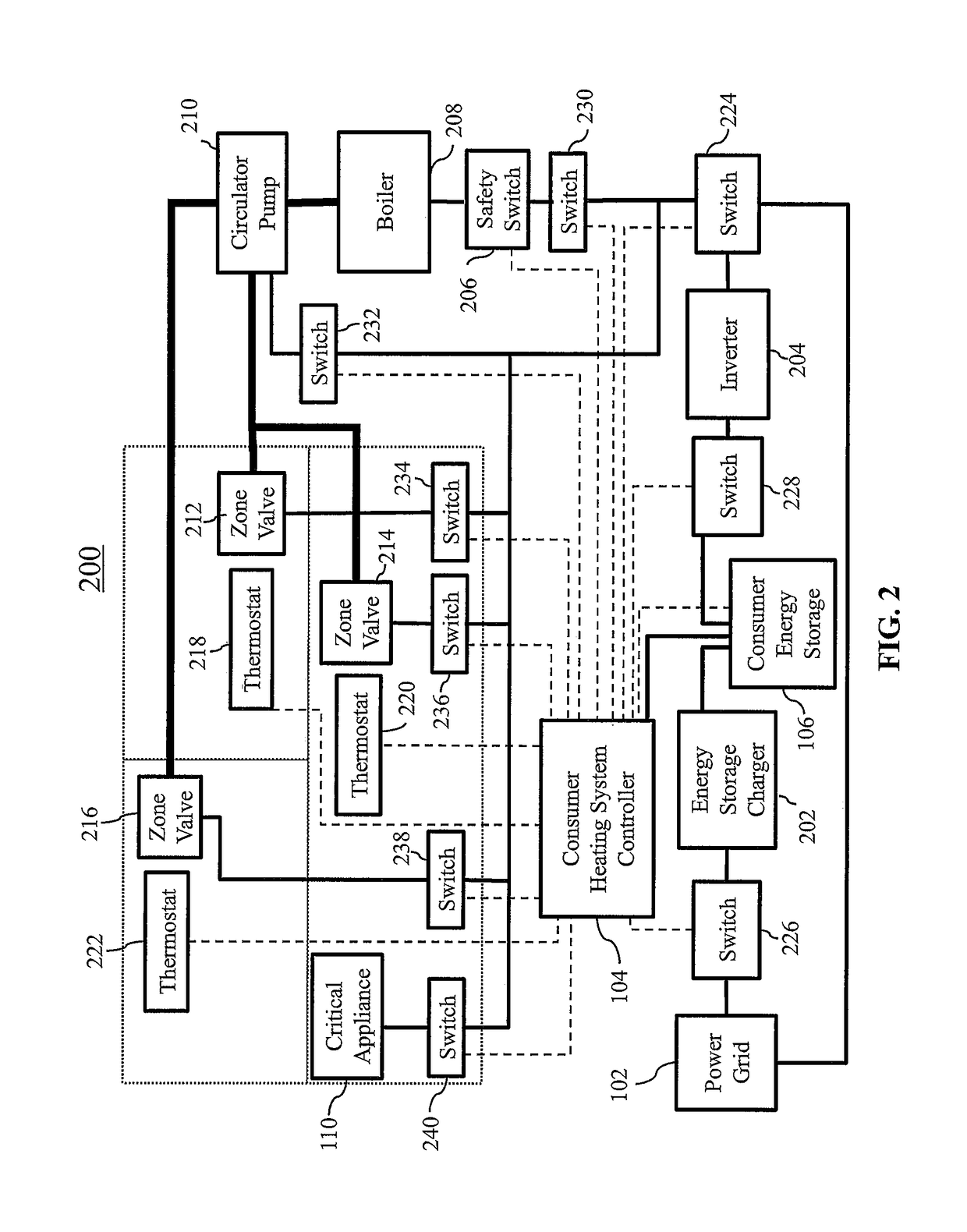 System and methods for controlling a supply of electric energy