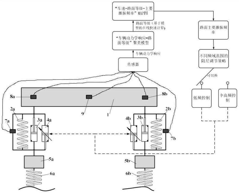 Automobile suspension semi-active control method and system