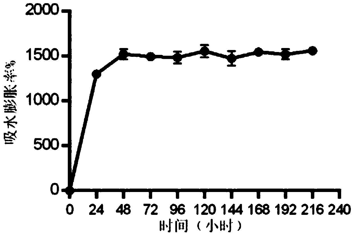 A kind of preparation method of medical flexible gradient vessel catheter