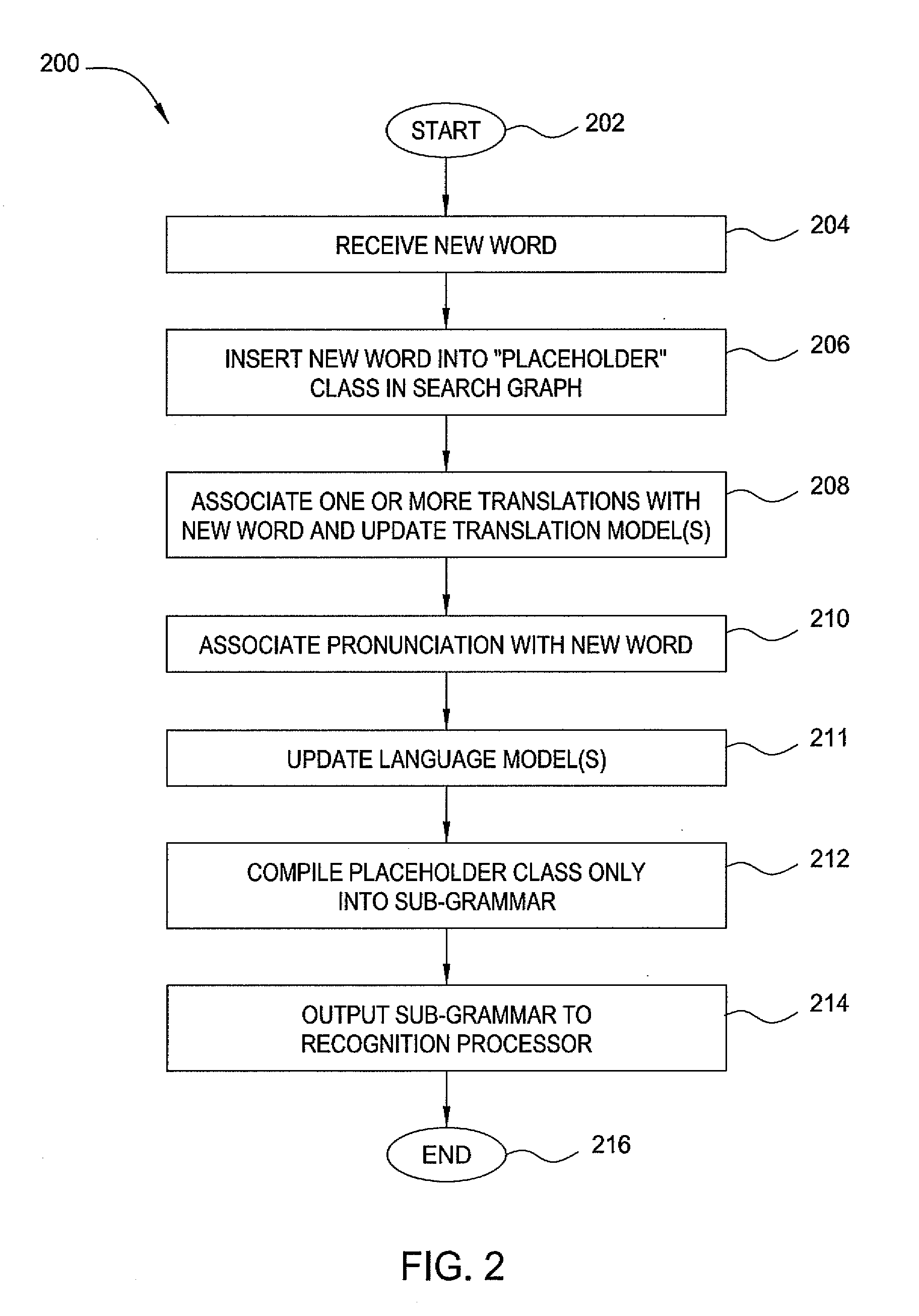 Method and apparatus for adding new vocabulary to interactive translation and dialogue systems