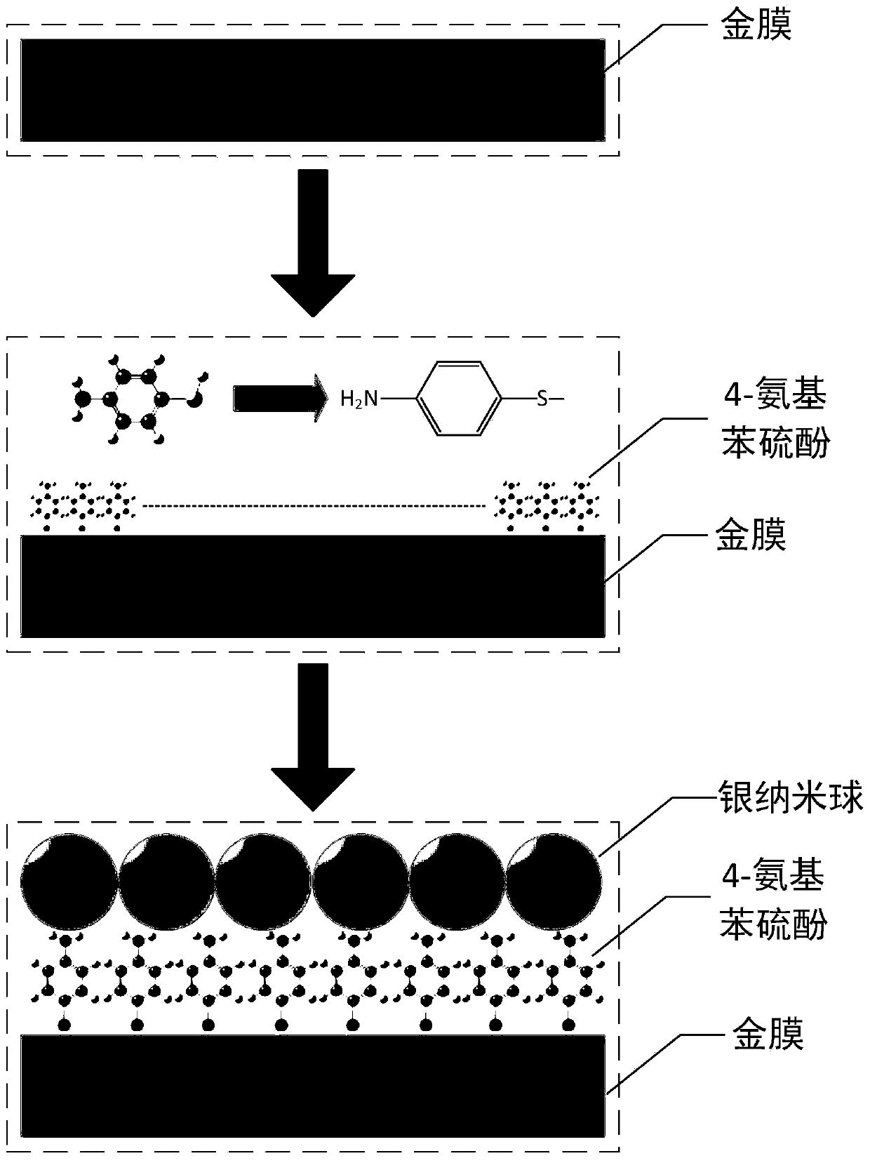 Gold-based silver ball surface enhancing material and method for detecting furfural in transformer oil