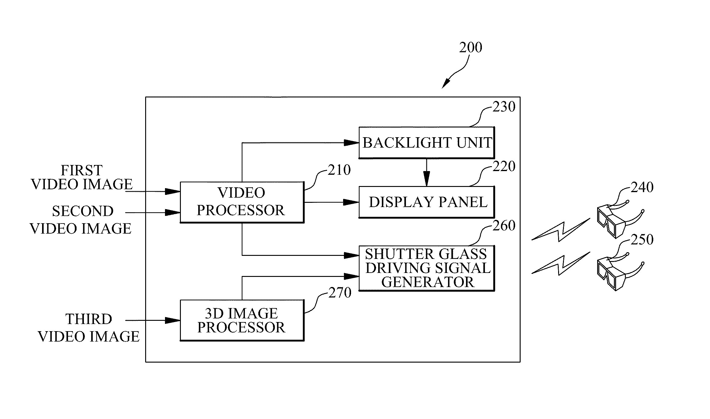 System for displaying multivideo