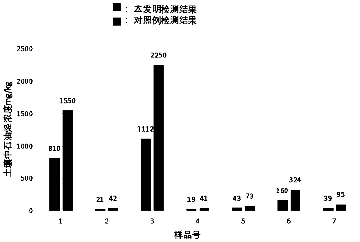 Plant-bacterium-fungus-rhamnolipid combined remediation method for petroleum-contaminated soil