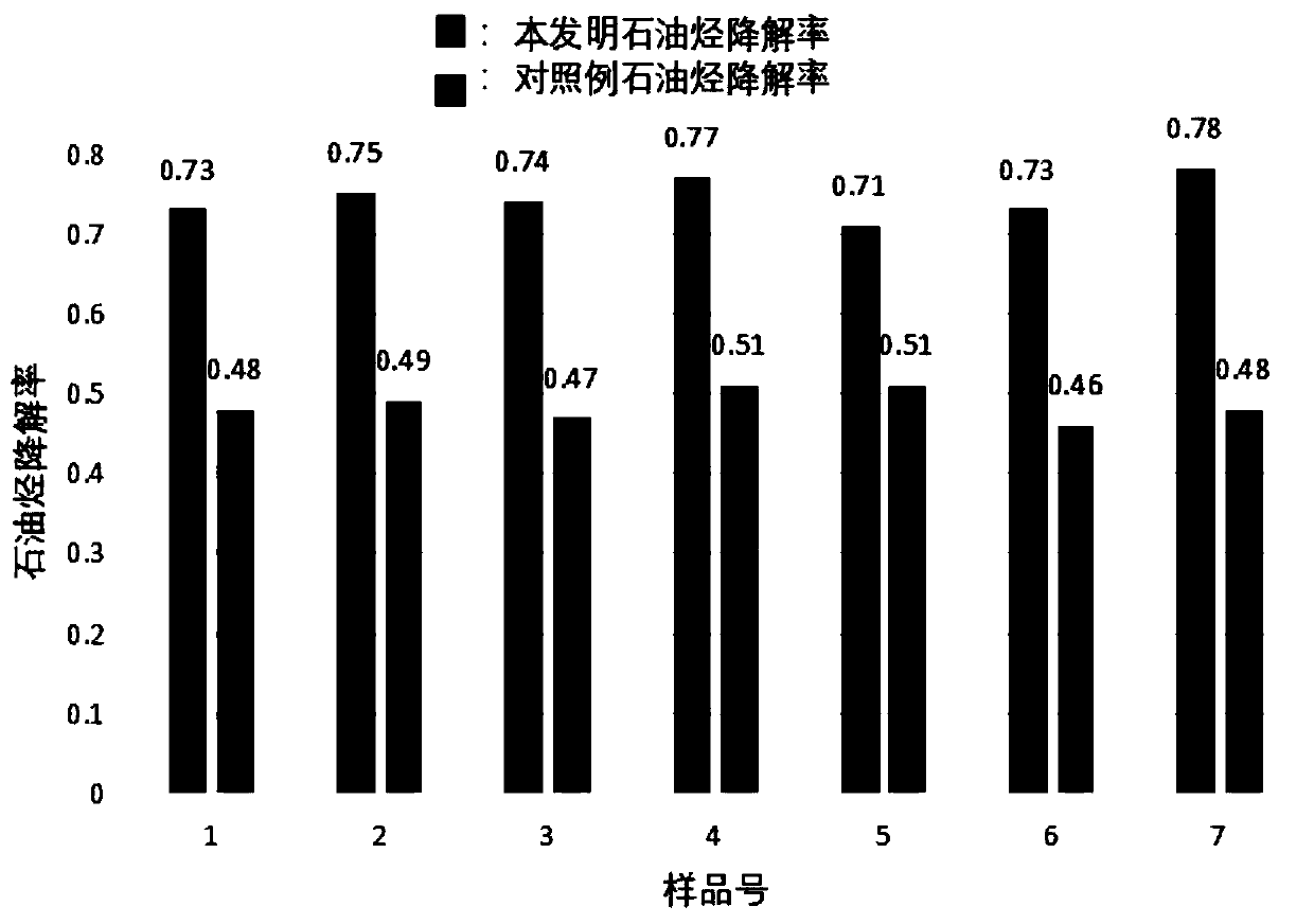 Plant-bacterium-fungus-rhamnolipid combined remediation method for petroleum-contaminated soil