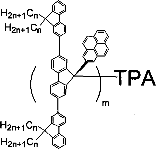 Pyrene and fluorene copolymerized blue light materials with space structures