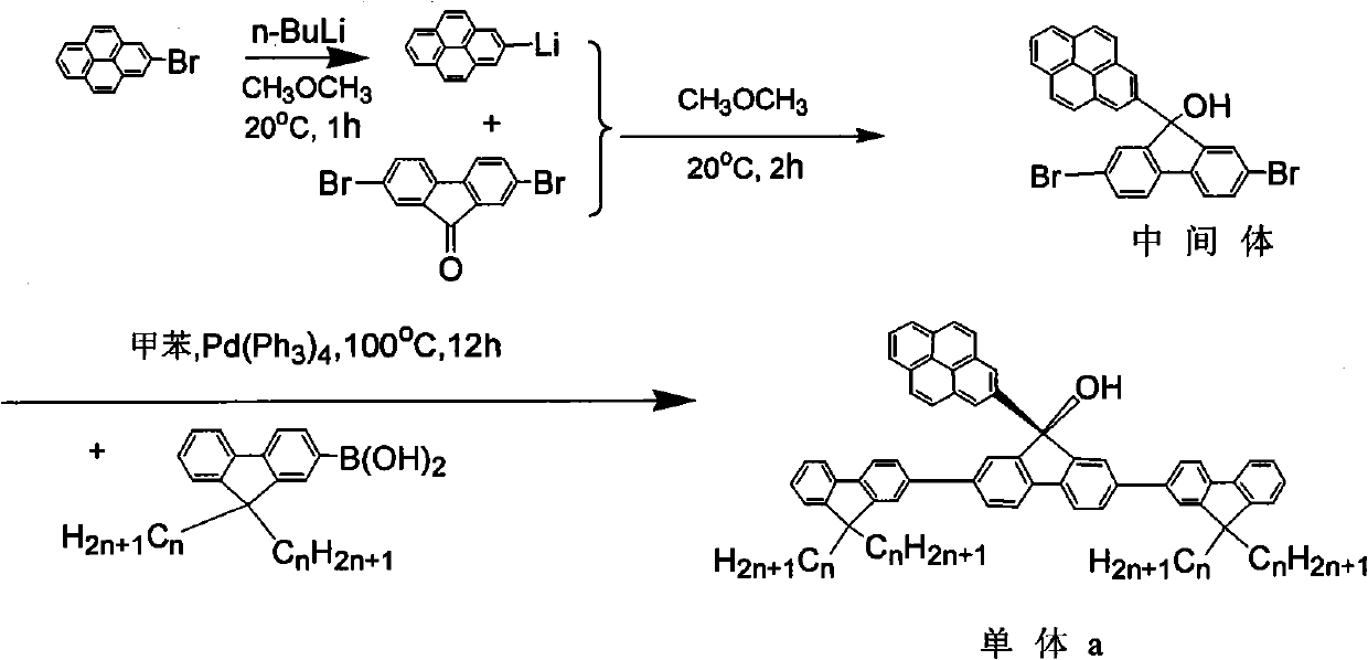 Pyrene and fluorene copolymerized blue light materials with space structures