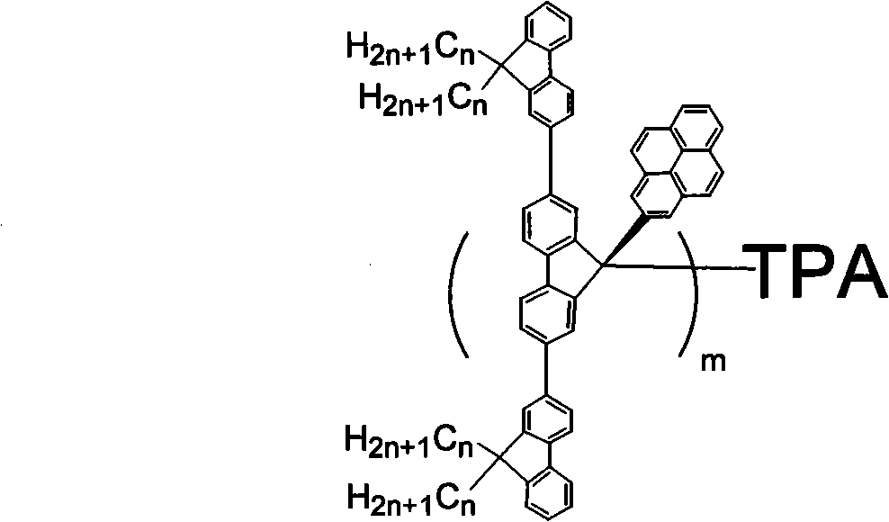 Pyrene and fluorene copolymerized blue light materials with space structures