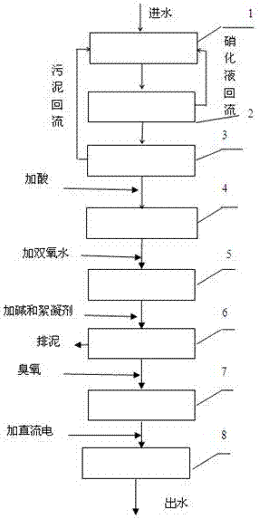Method for treatment of landfill leachate until to achieve up-to-standard direct discharging