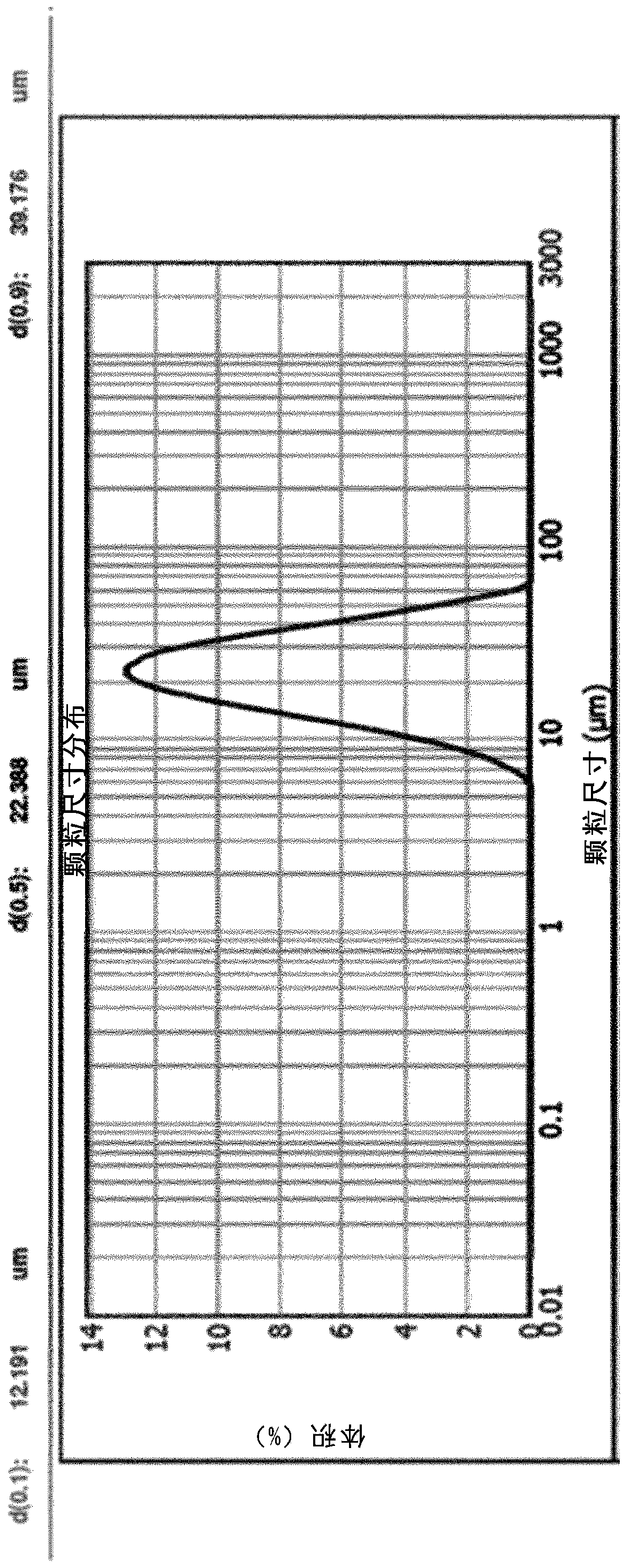 Biodegradable polyesteramide used for the treatment of arthritic disorders