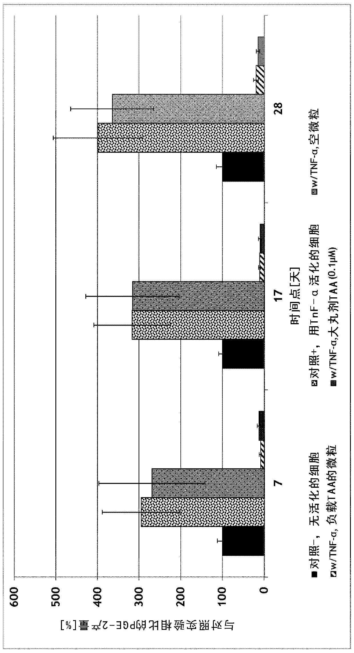 Biodegradable polyesteramide used for the treatment of arthritic disorders