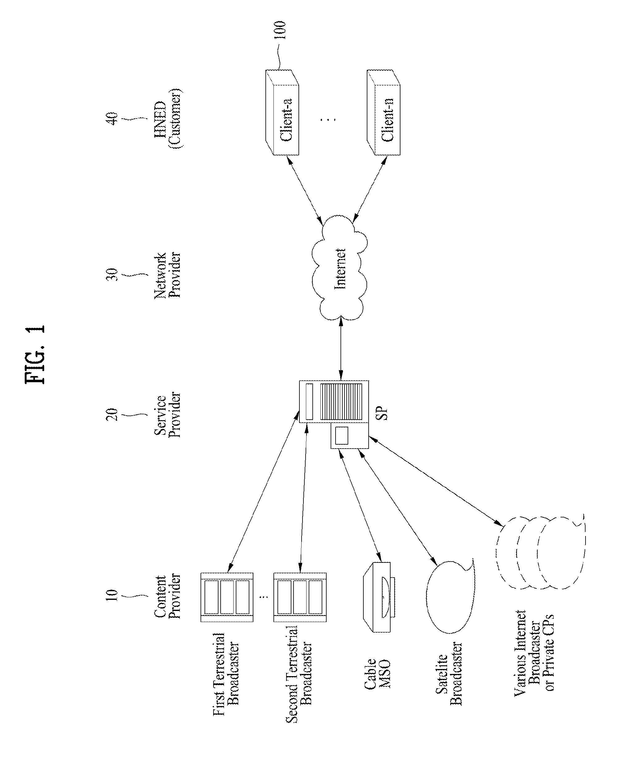Service system and method of providing service in digital receiver thereof