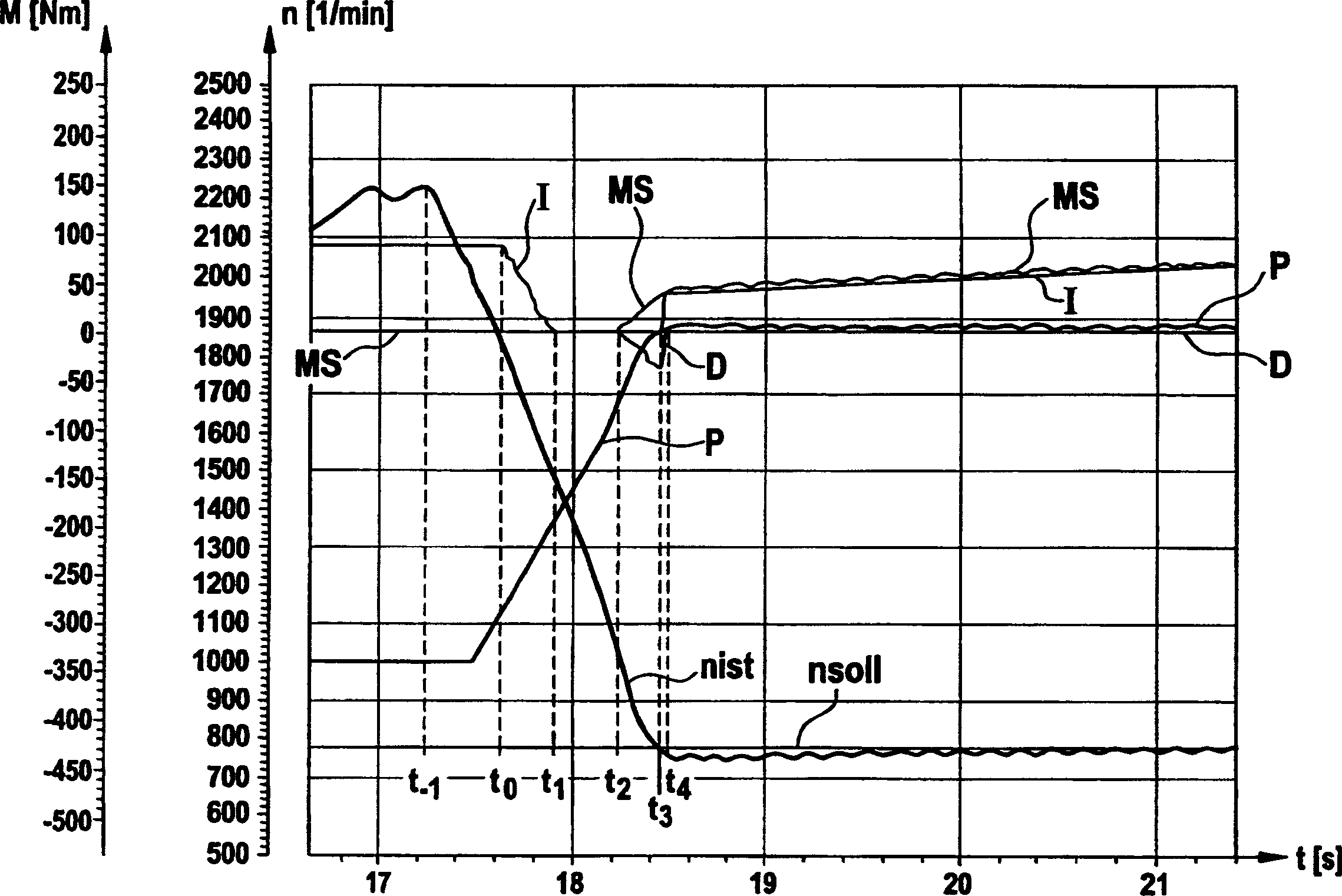 Method and device for operating drive unit