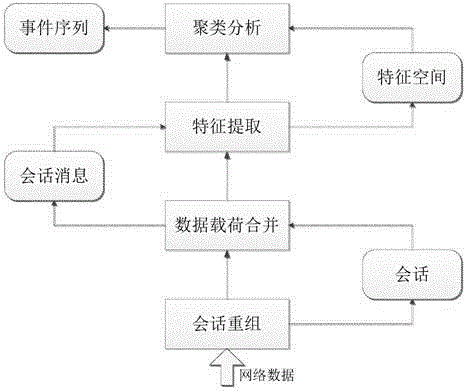 Abnormal behavior detection method for unknown industrial communication protocol specification