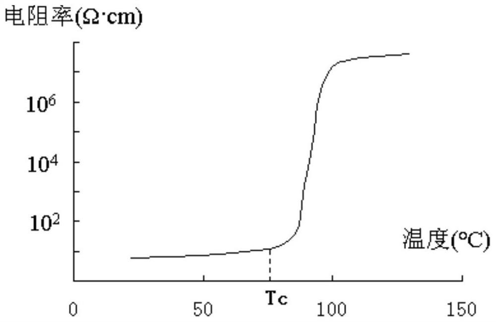 A self-regulating temperature-controlling heater for spacecraft