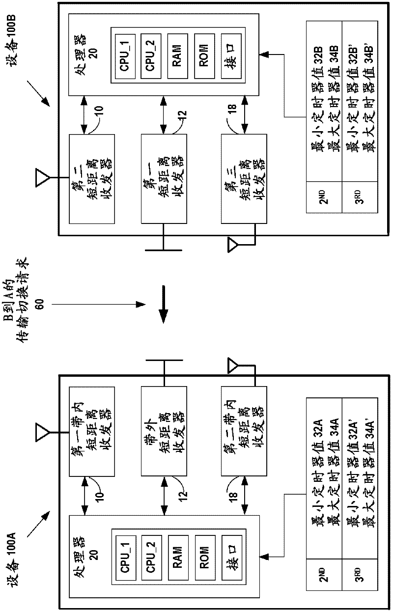 Delayed and conditional transport switch