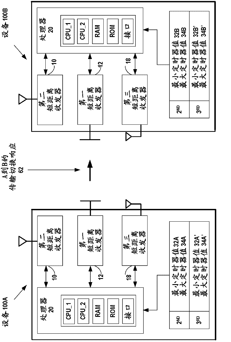 Delayed and conditional transport switch