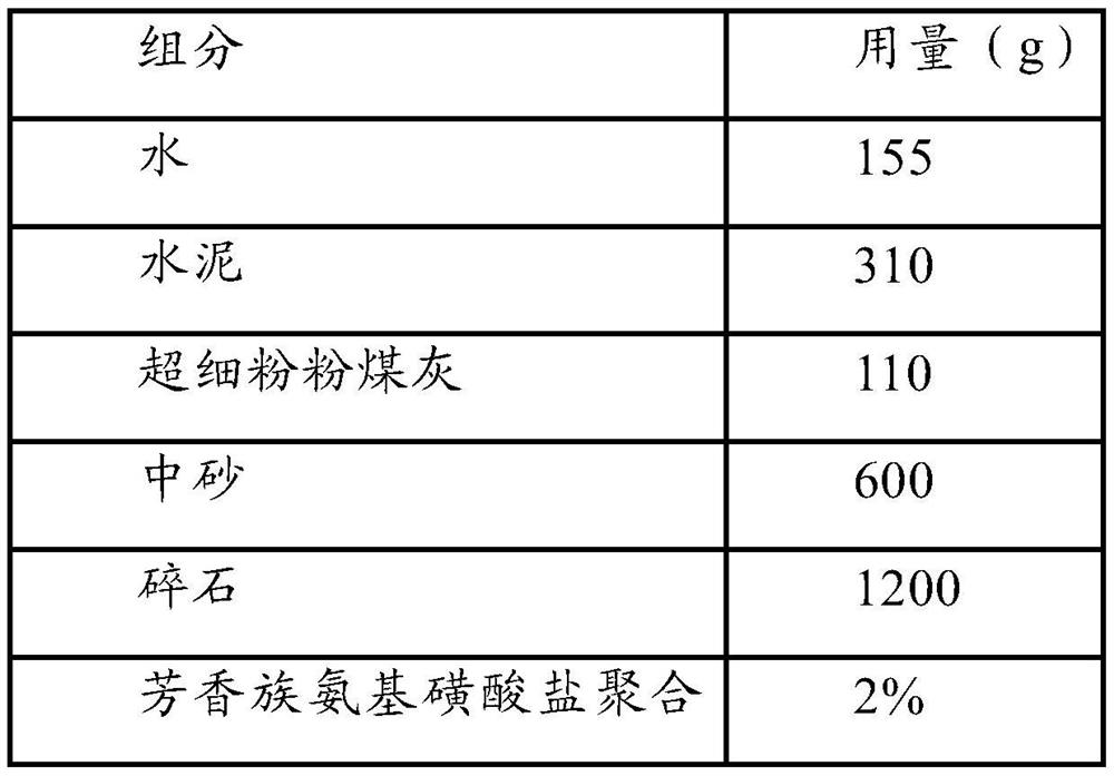 Preparation and application of superfine powder concrete