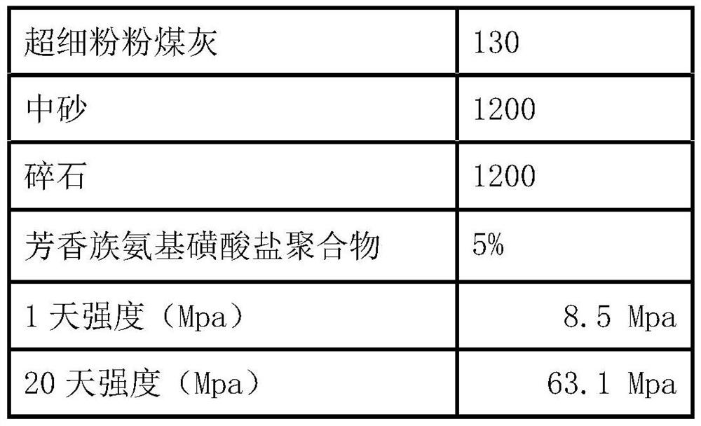 Preparation and application of superfine powder concrete