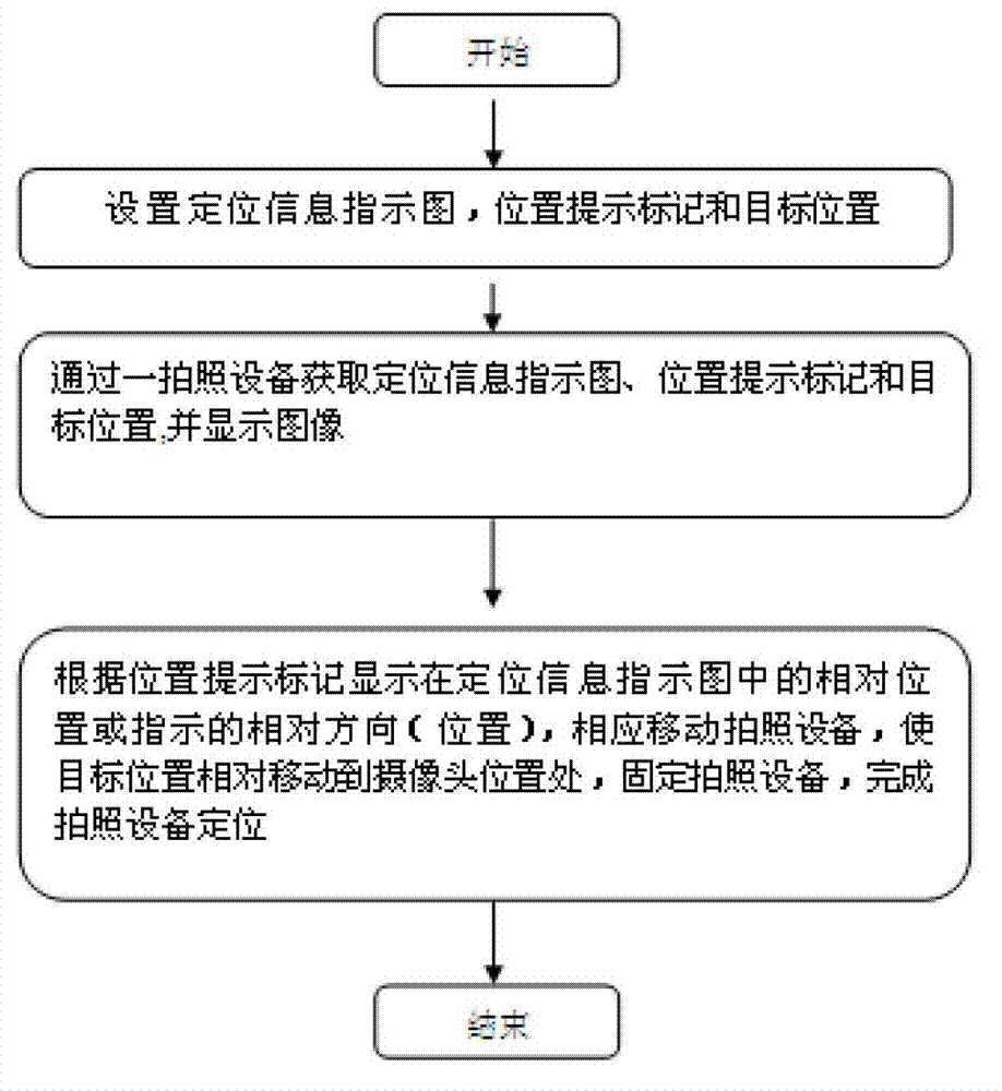 Positioning method and positioning system for photographing devices