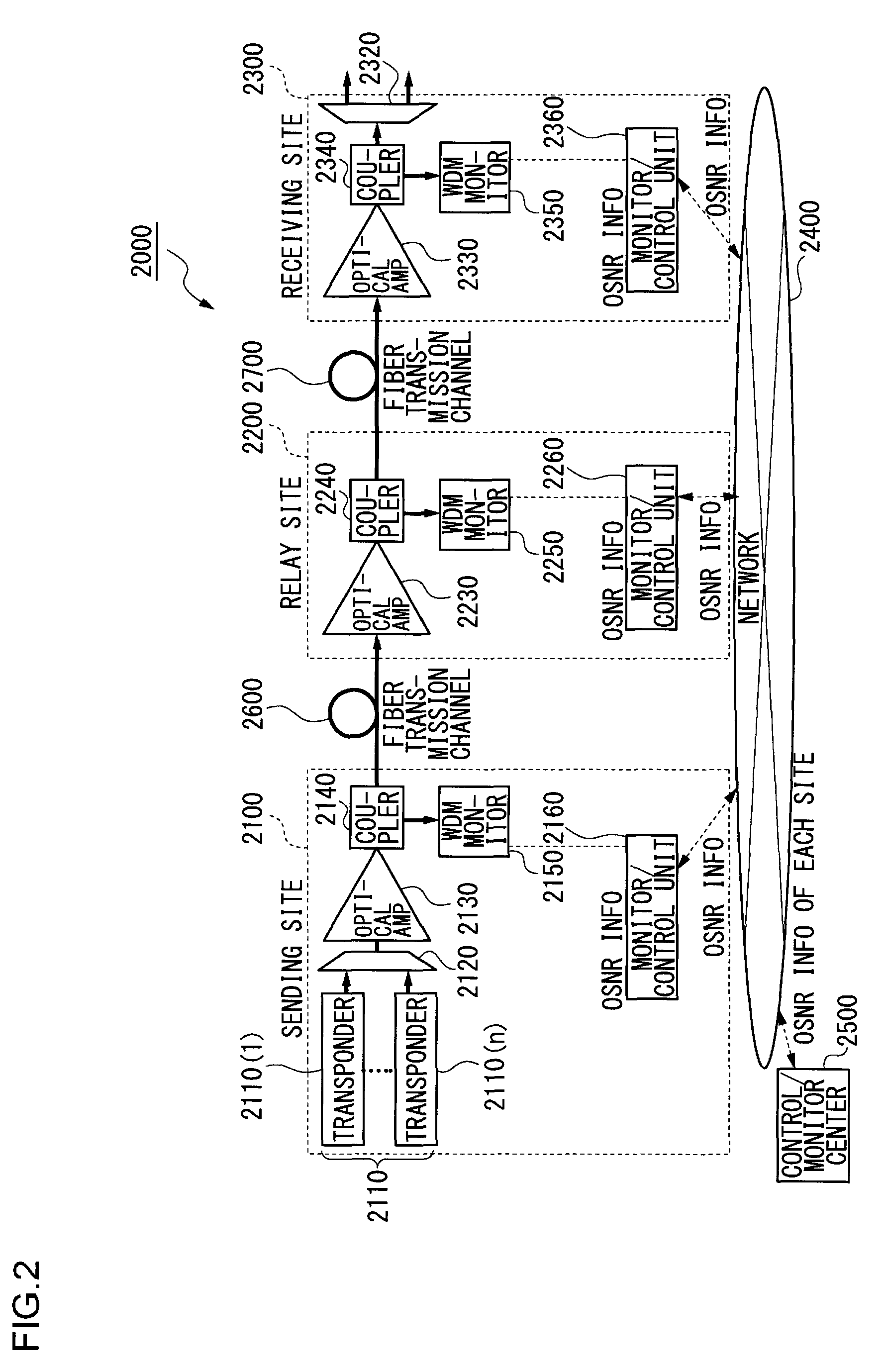 Wavelength division multiplexing transmission system and apparatus and optical signal noise ratio calculation method