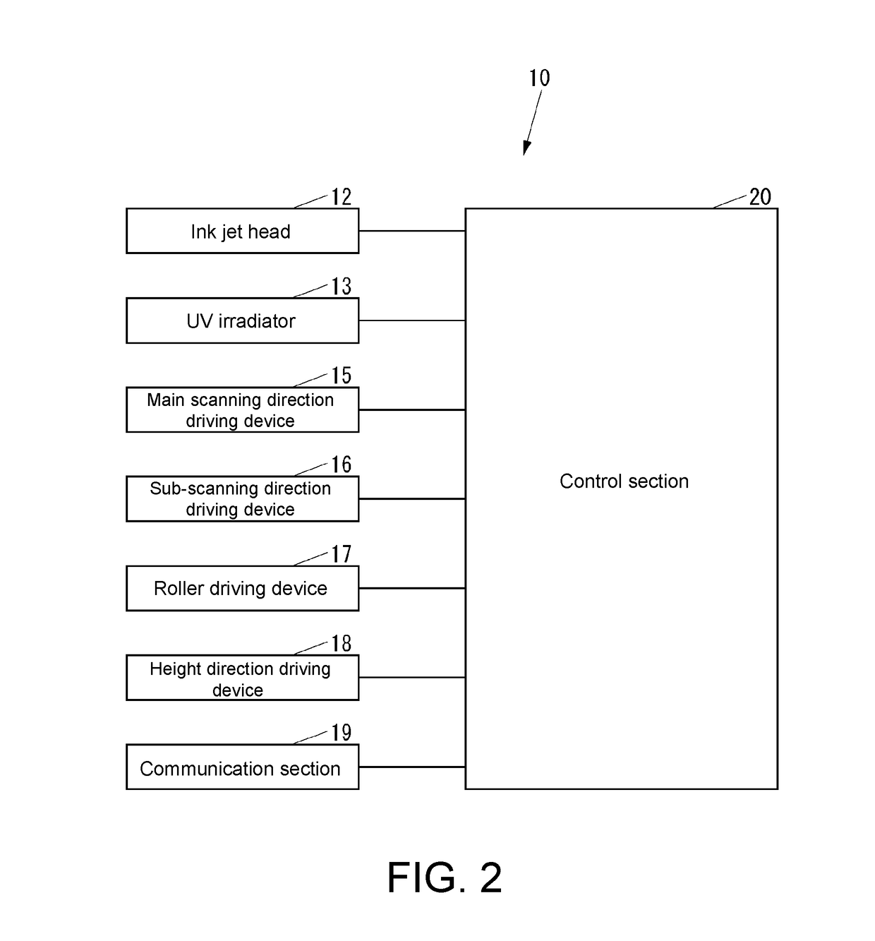 Three-dimensional object manufacturing method