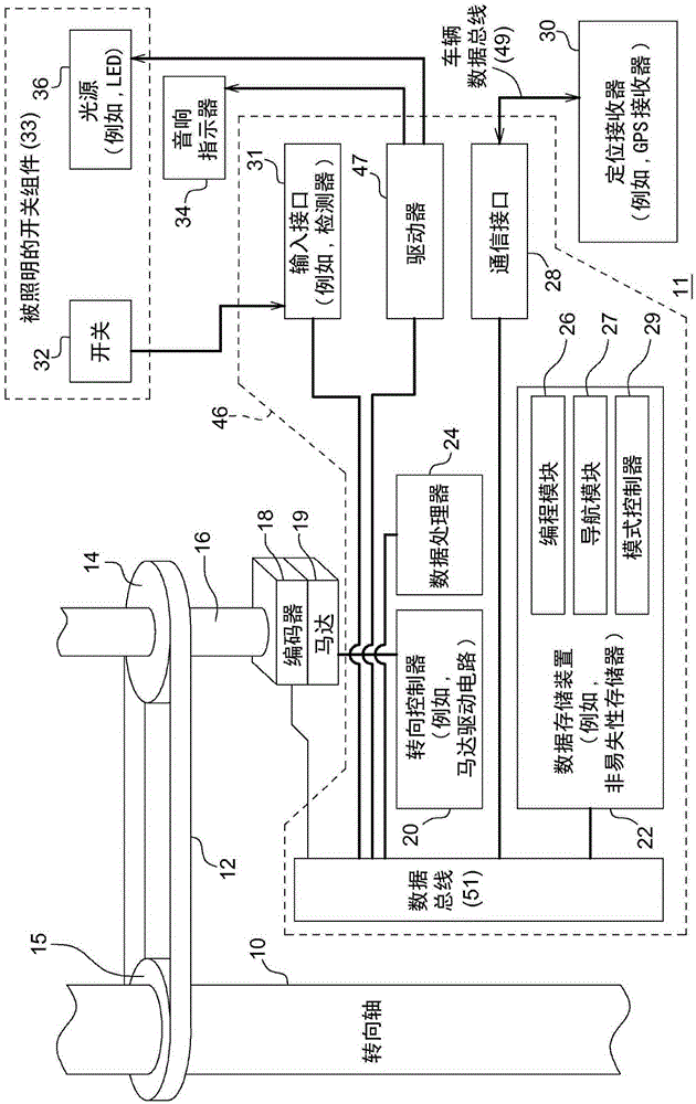 Method for controlling a vehicle and a vehicle guidance system