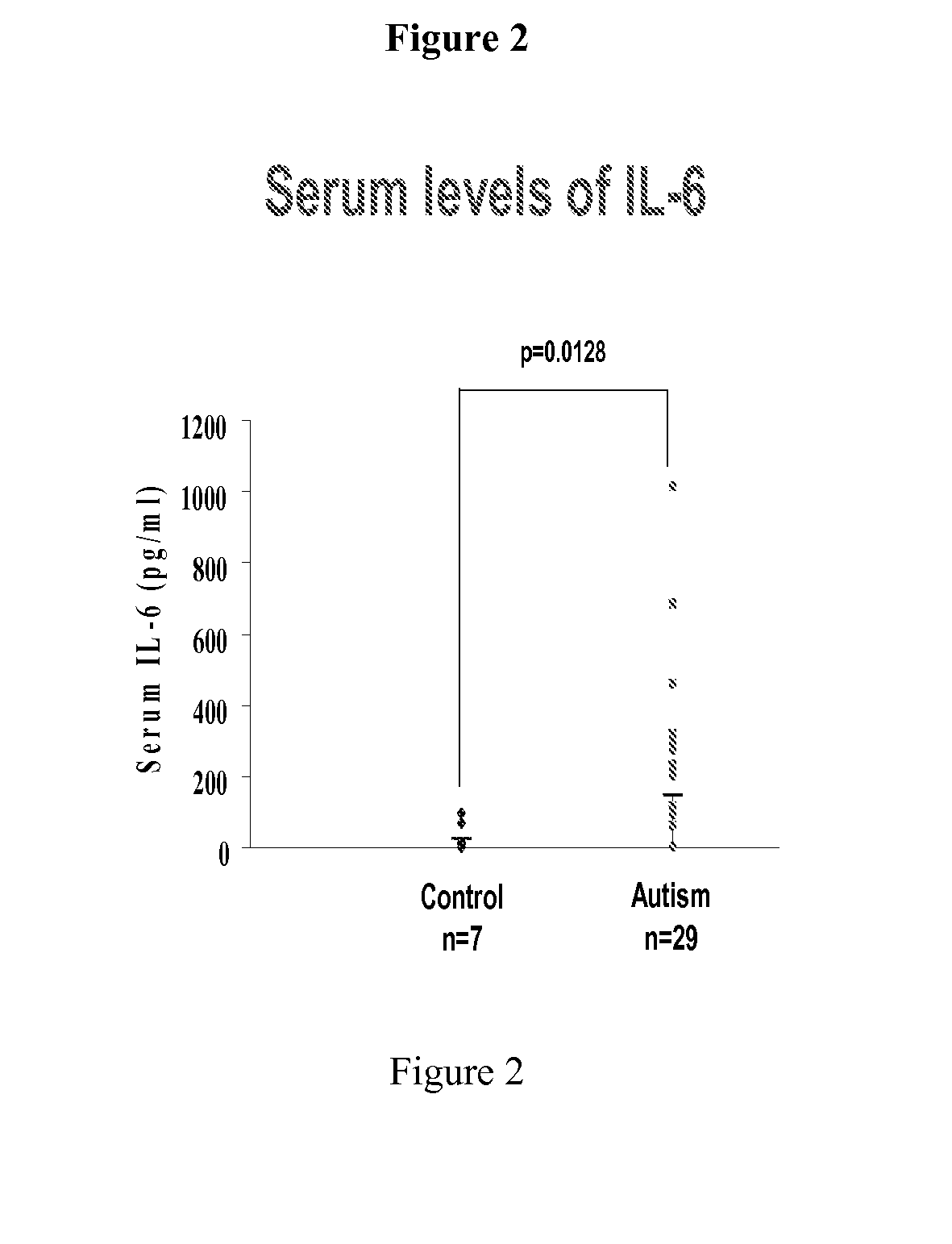 Methods of treating autism spectrum disorders and compositions for same