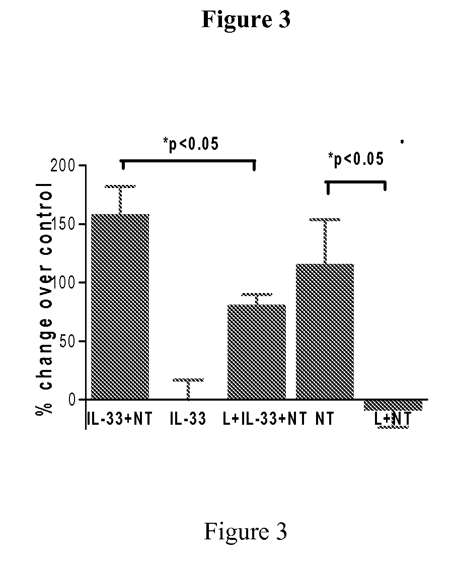 Methods of treating autism spectrum disorders and compositions for same