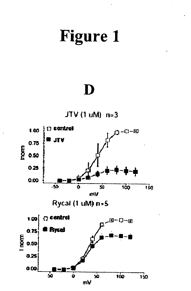 Novel agents for preventing and treating disorders involving modulation of the RyR receptors