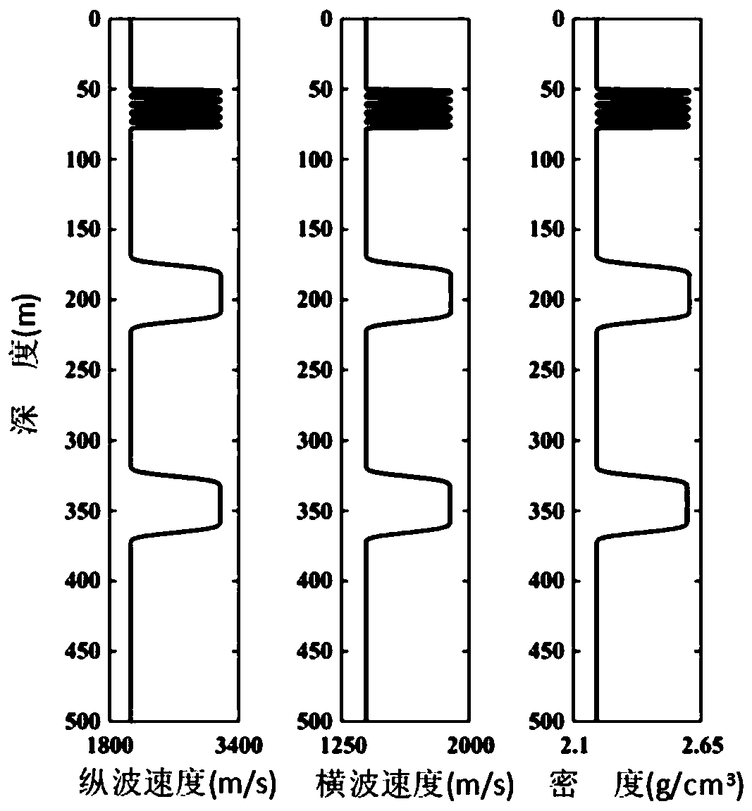 Pre-stack seismic multi-parameter inversion method of shale reservoirs