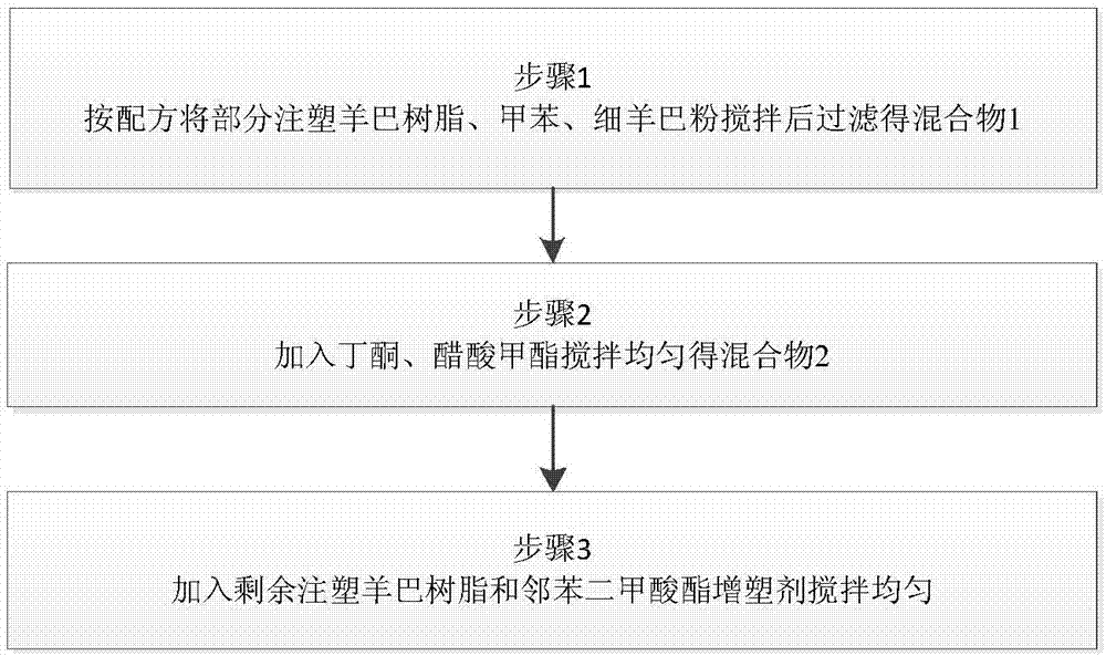 Injection molding fine Yangba resin for synthetic leather and preparation method thereof