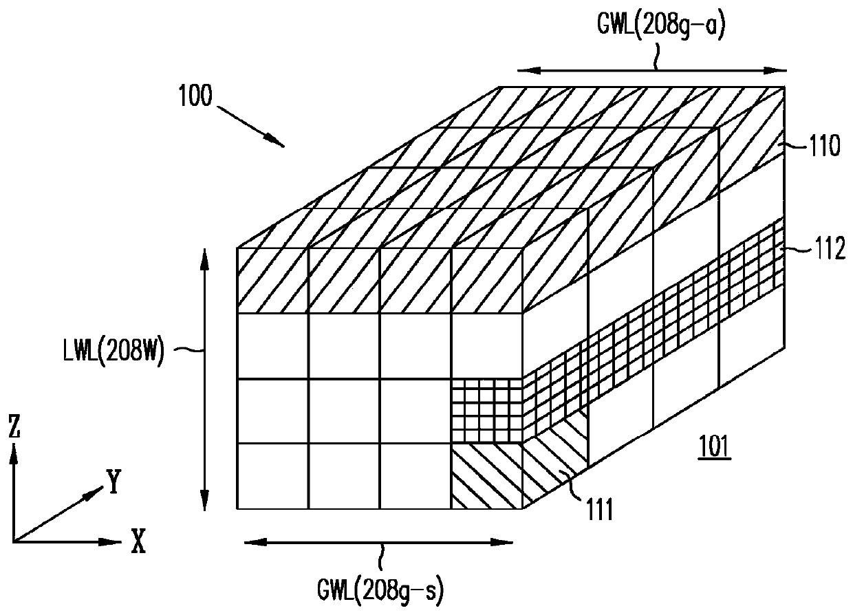 Capacitive-coupled non-volatile thin-film transistor strings in three dimensional arrays