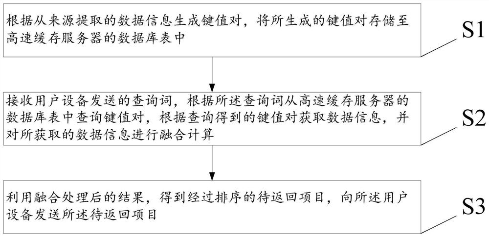 Method and system for implementing search