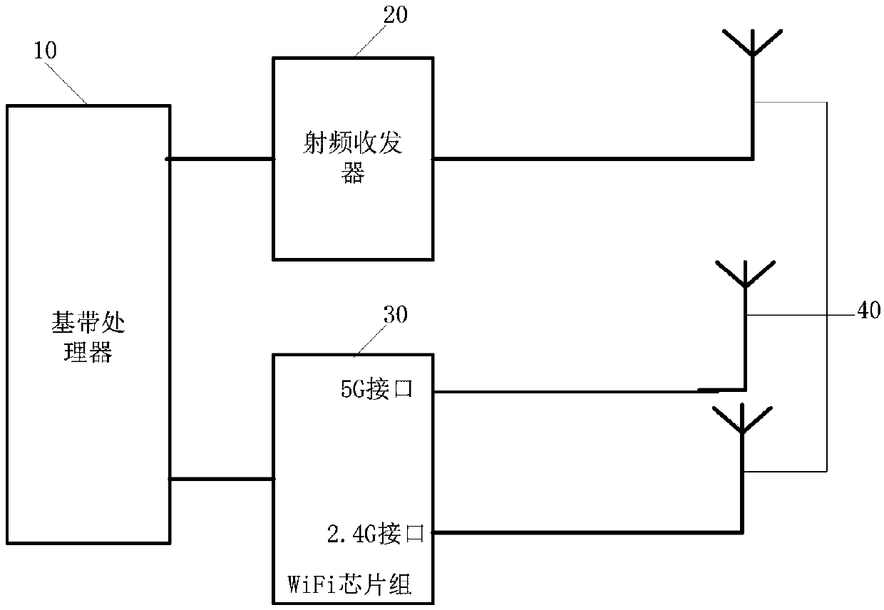 WiFi system, router and mobile terminal