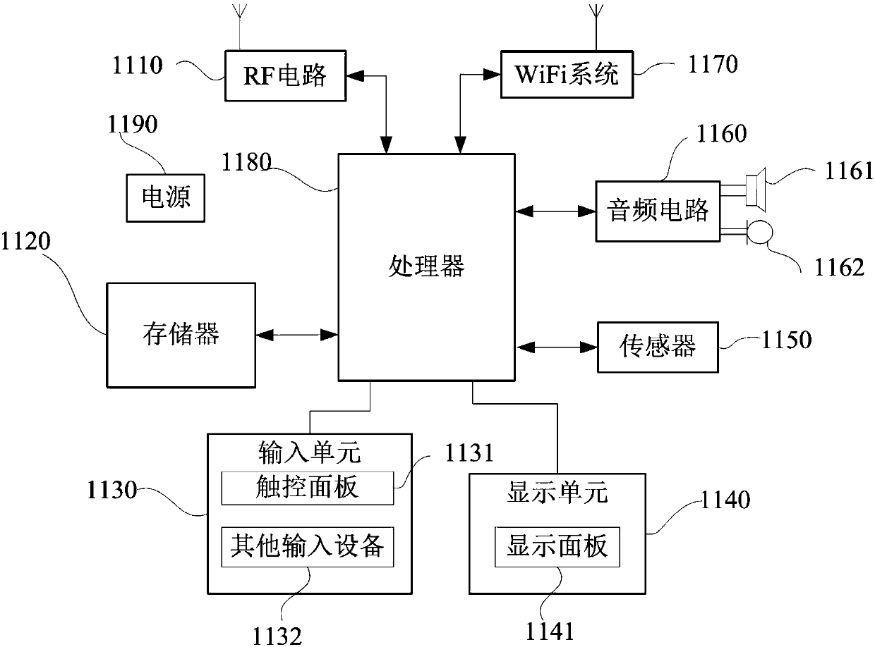 WiFi system, router and mobile terminal