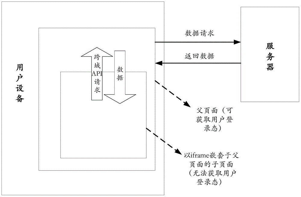 Page data interaction method, related device and system
