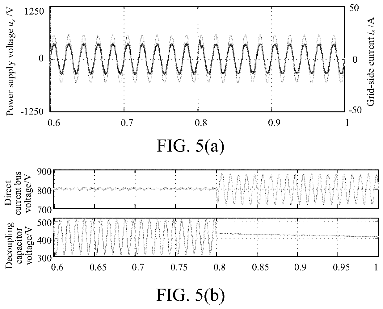 High-power density, single-phase cascaded h-bridge rectifier, control method, and control system