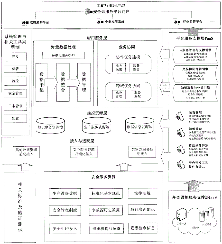 An anomaly diagnosis method based on generalized rule reasoning for industrial and mining enterprise-oriented safety production cloud service platform