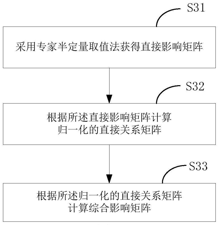 A safety monitoring method for carrier-based aircraft landing process