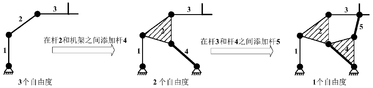 Design method of single-degree-of-freedom six-rod mechanism with mixed pose constraints