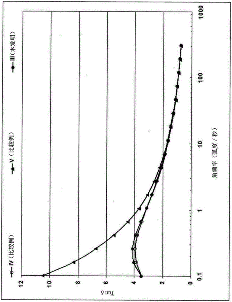 Propylene-based compositions of enhanced appearance and flowability
