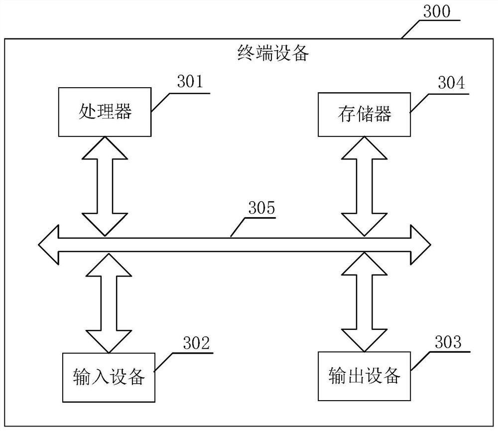 Electronic document storage method, device and terminal equipment