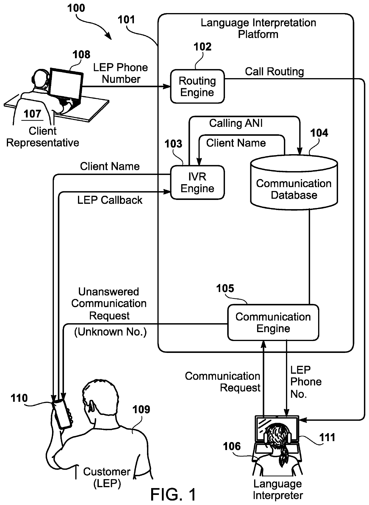 Third-party outdial process for establishing a language interpretation session