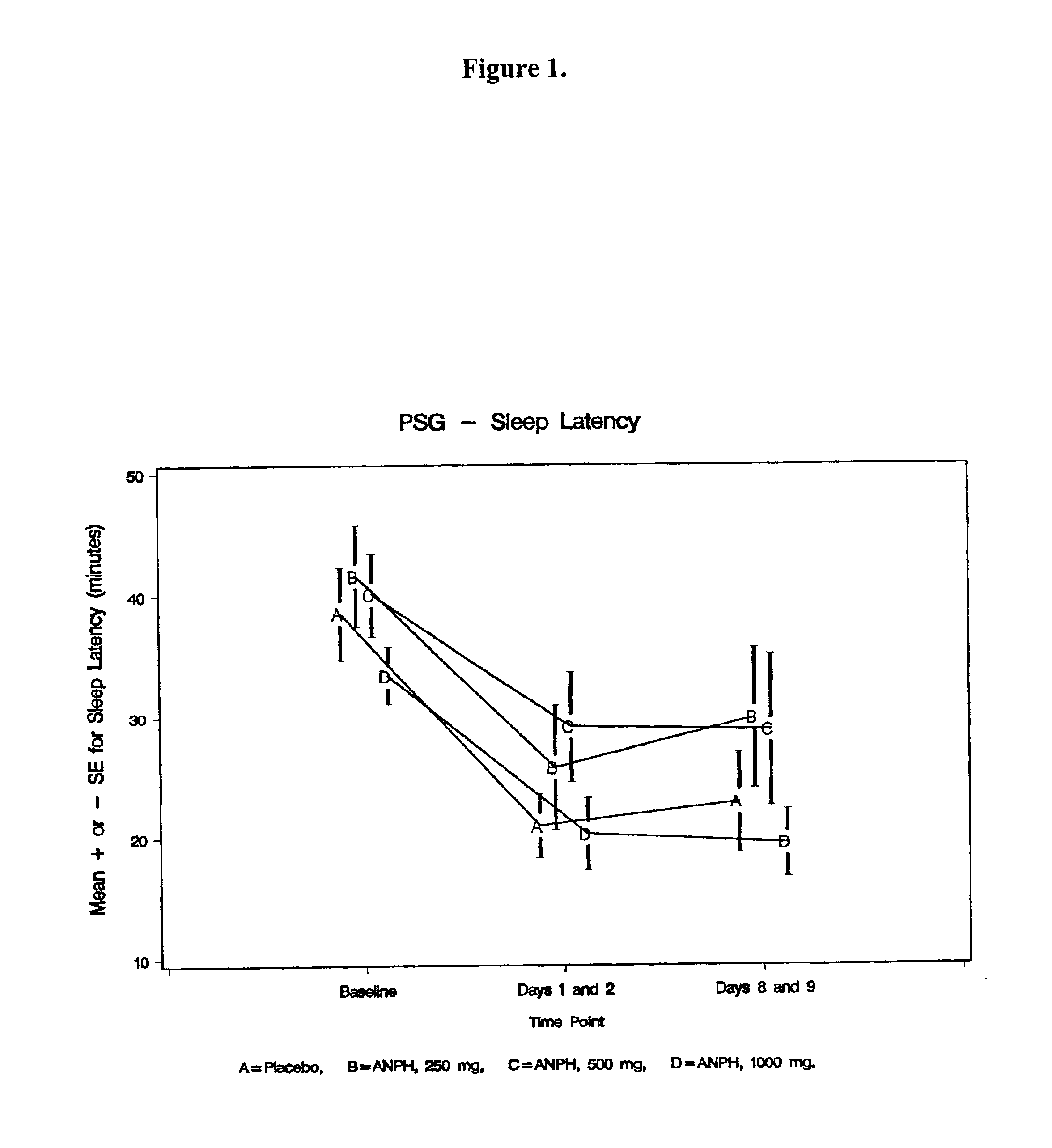 Composition for improving sleep quality and efficiency, and methods of preparing and using the composition