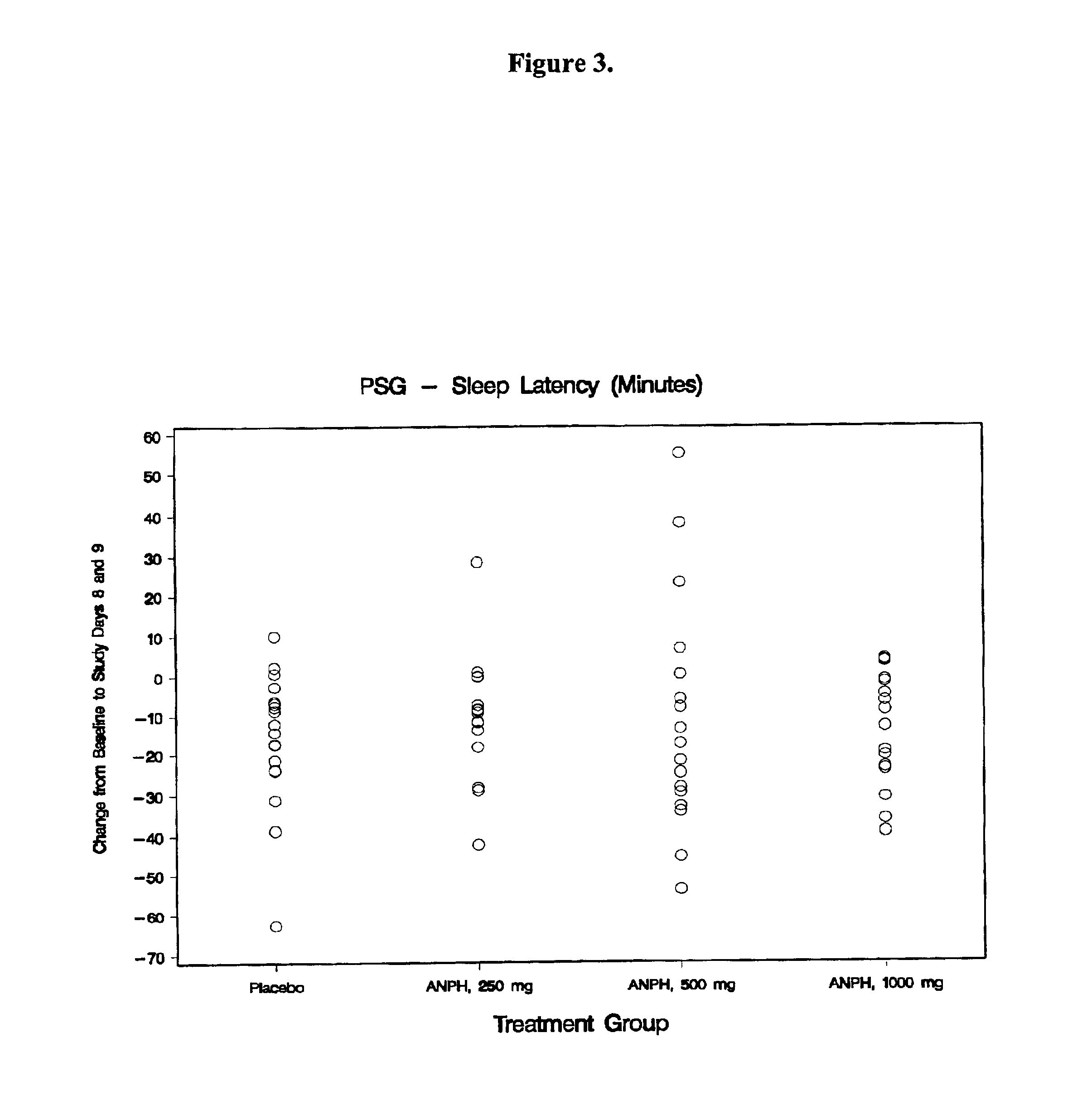Composition for improving sleep quality and efficiency, and methods of preparing and using the composition