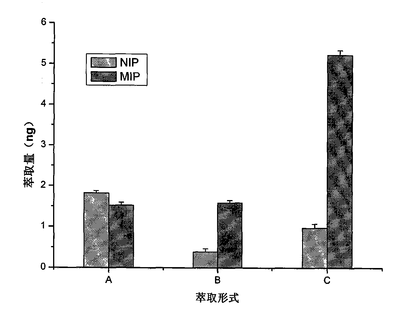 Device and method for combined use of molecular imprinting solid phase microextraction and hollow fiber liquid phase microextraction, and application thereof