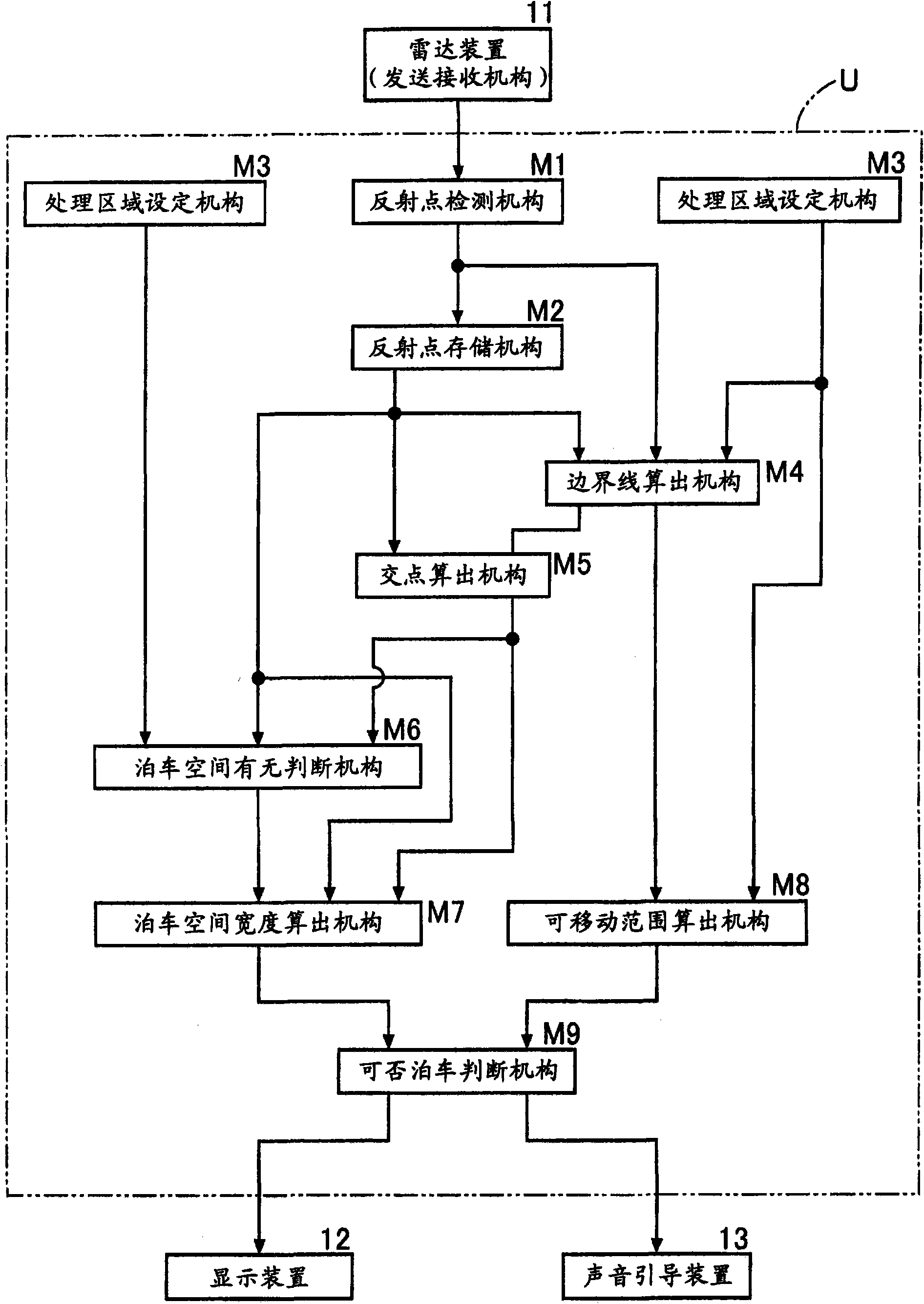 Parking availability judging device for vehicle, parking space detector for vehicle and movable range detector for vehicle