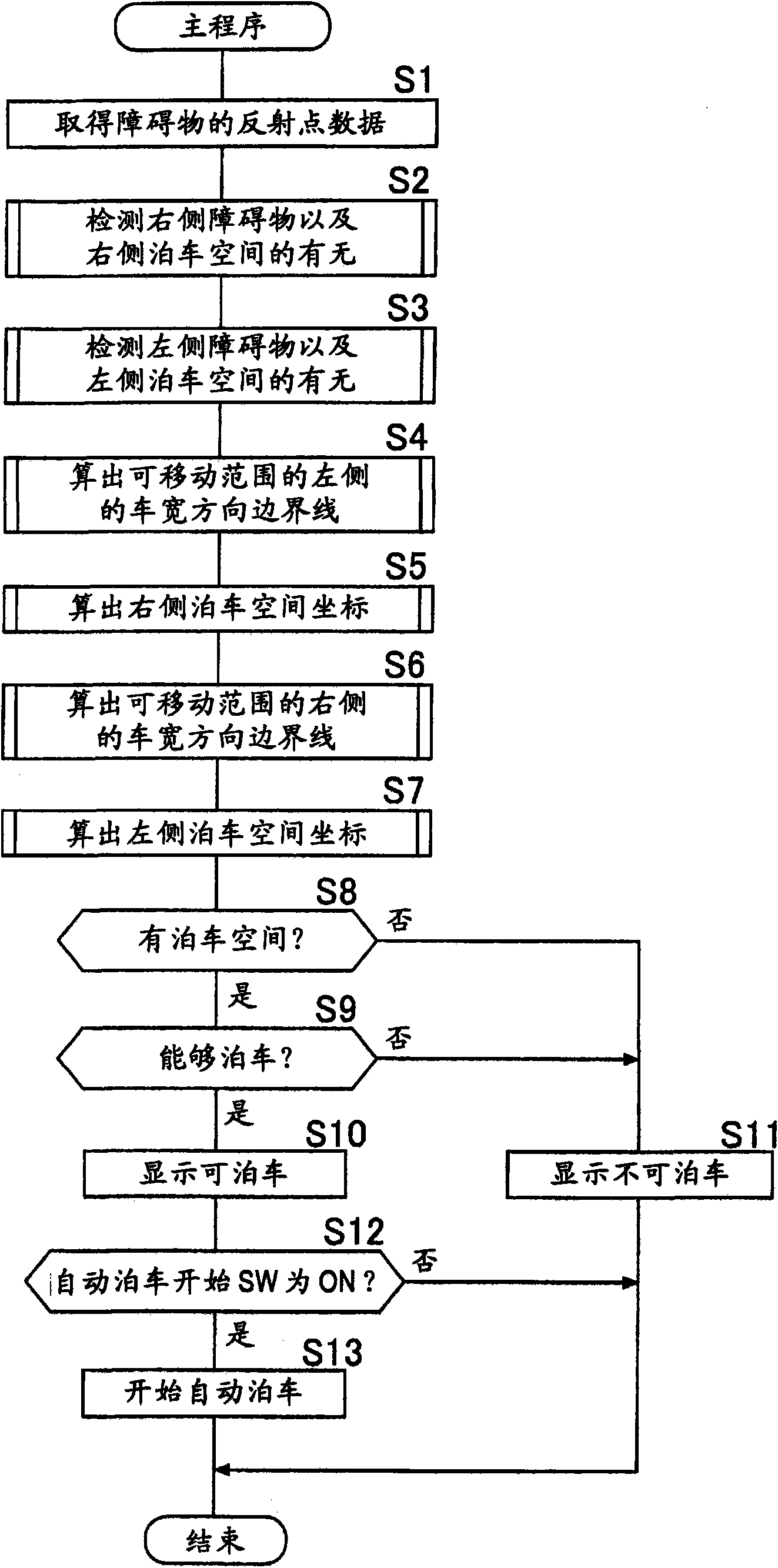 Parking availability judging device for vehicle, parking space detector for vehicle and movable range detector for vehicle
